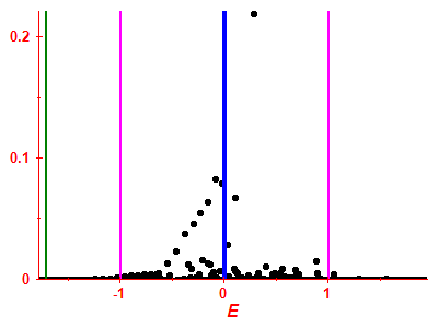 Strength function